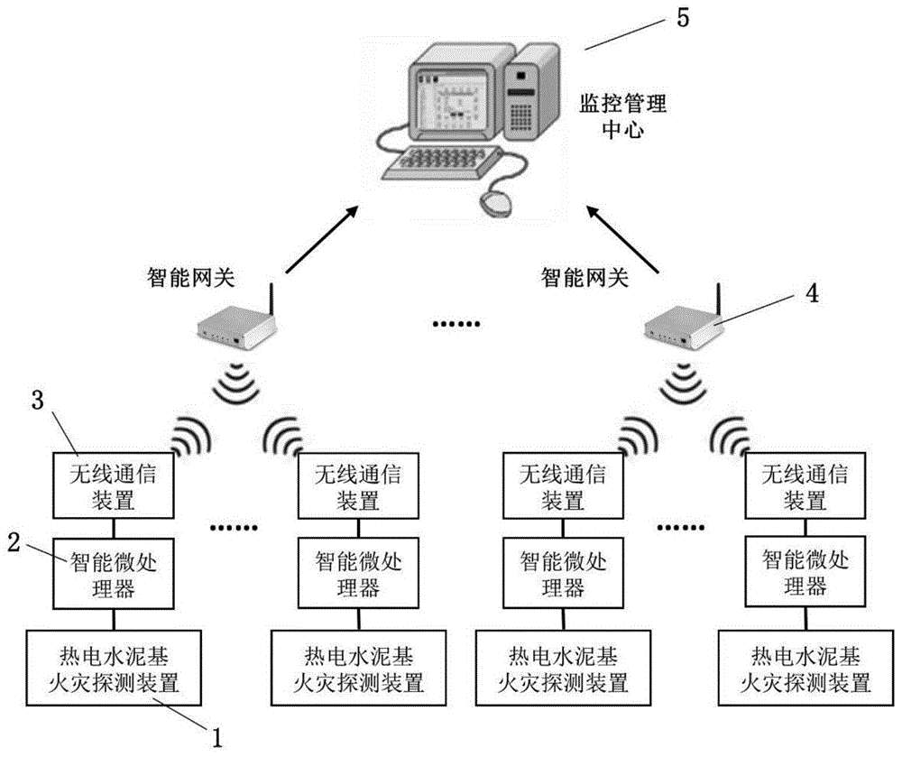 一种基于热电水泥基复合材料的隧道火灾探测装置与报警系统