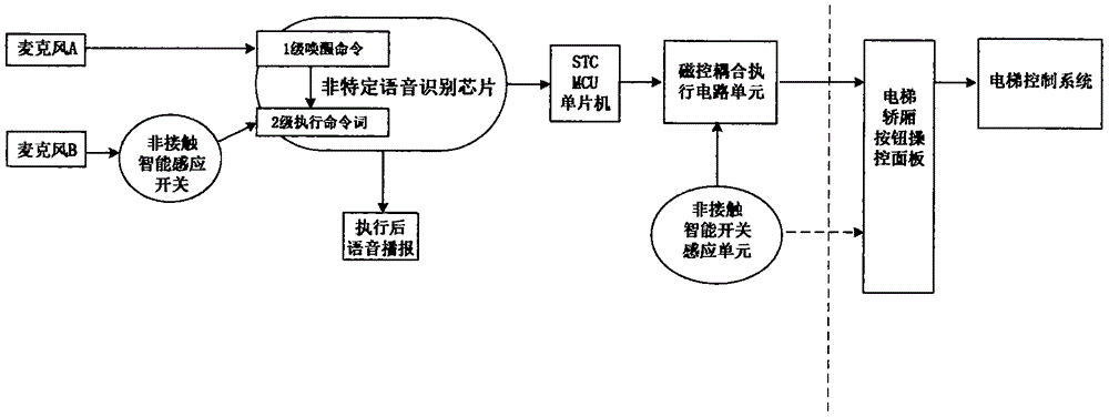 防病毒非接触语音智能磁耦合电梯按键的制作方法