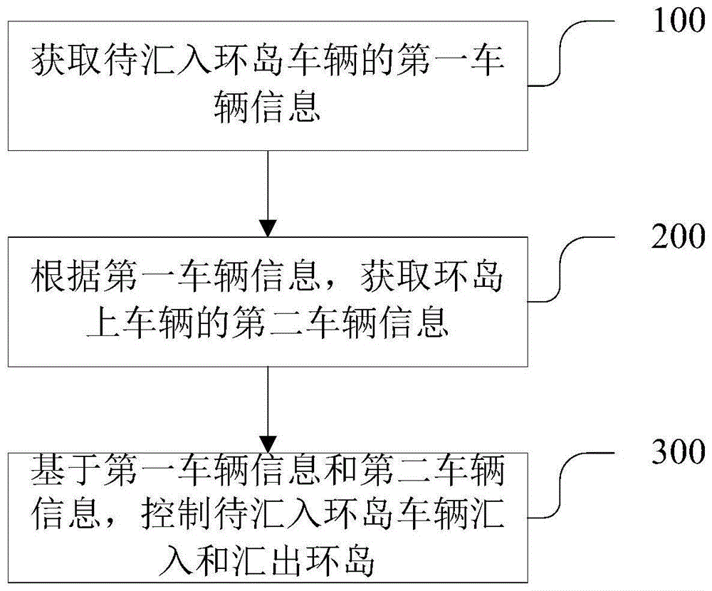 车辆控制方法、装置、电子设备及存储介质与流程