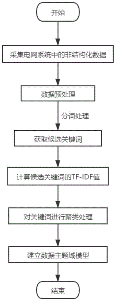 一种非结构化数据管理方法与流程