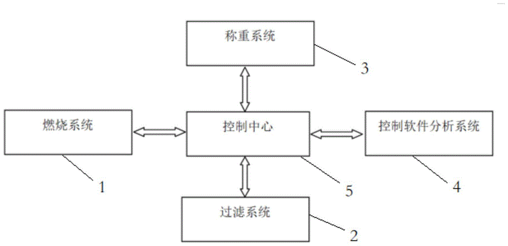 一种应用在内燃机零部件材料元素分析的控制系统的分析方法与流程