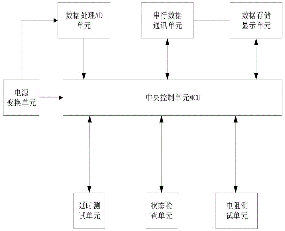 一种引信安全与引爆系统自动测试装置的制作方法