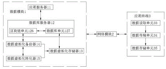 一种用于边缘技术的区块链数据库系统的制作方法