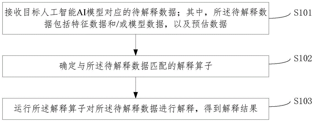 一种实现人工智能可解释的方法、装置、设备及存储介质与流程