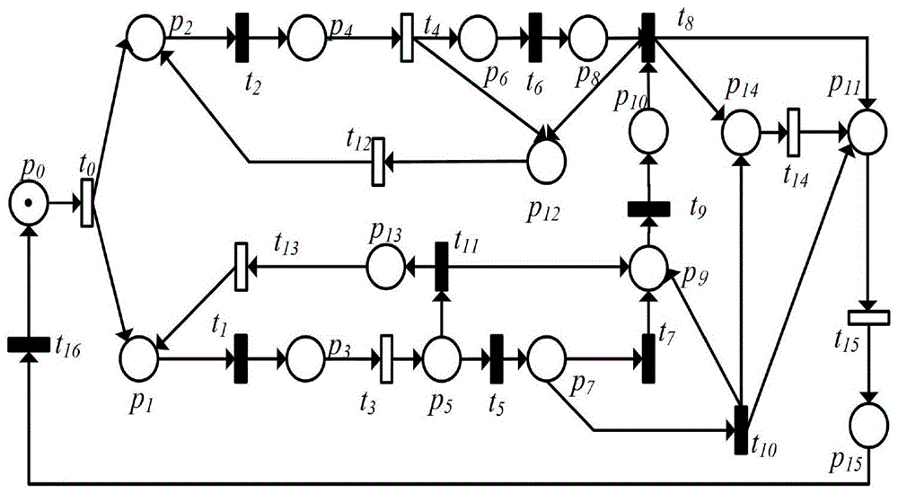 一种液体火箭发动机启动阶段的Petri网量子贝叶斯故障诊断方法