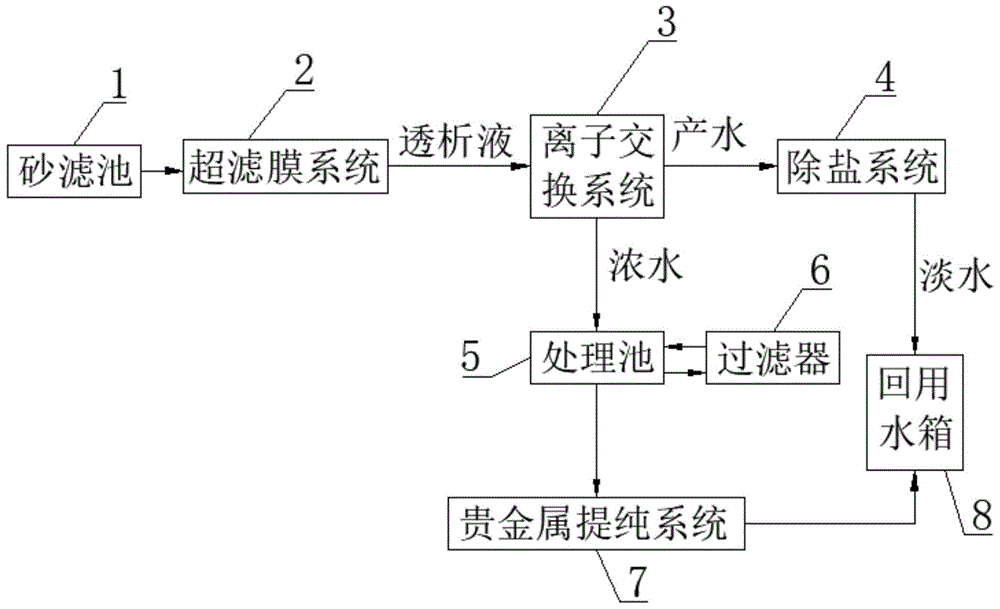 一种贵金属回收系统及方法与流程