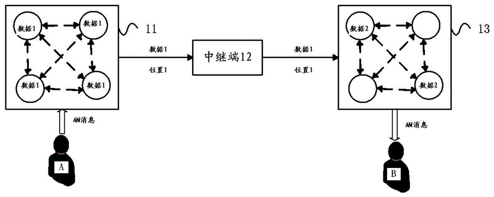 一种跨链发送可认证消息的方法和装置与流程