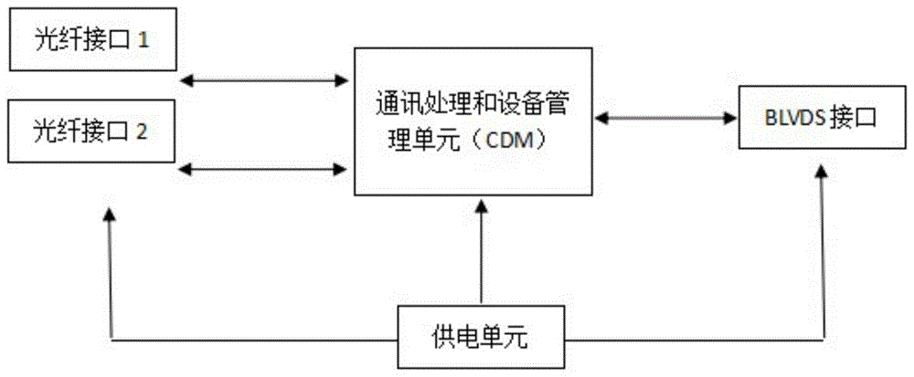 HSC串行总线通讯控制板的制作方法