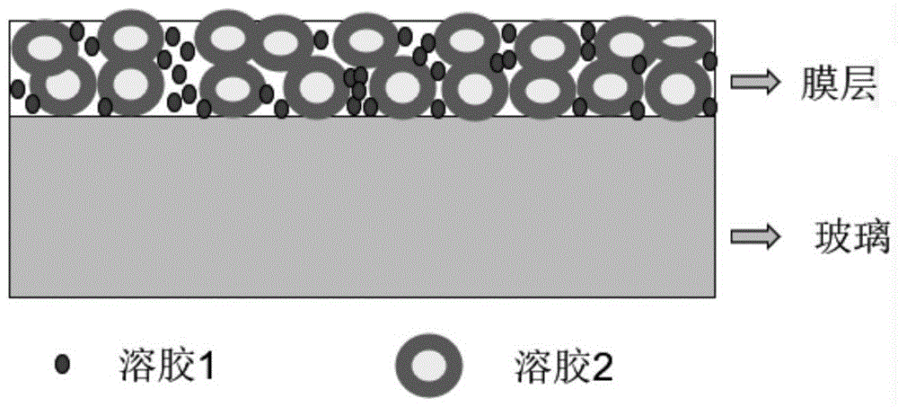 一种修复光伏组件玻璃用减反增透液及其制备方法与流程