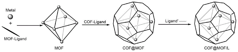 一种手性配体交换型COF@MOF/L复合材料及其制备方法与流程