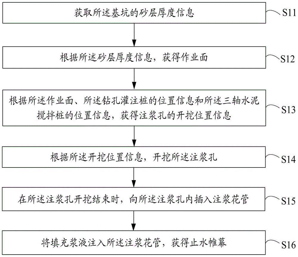 基坑渗漏水处理方法与流程