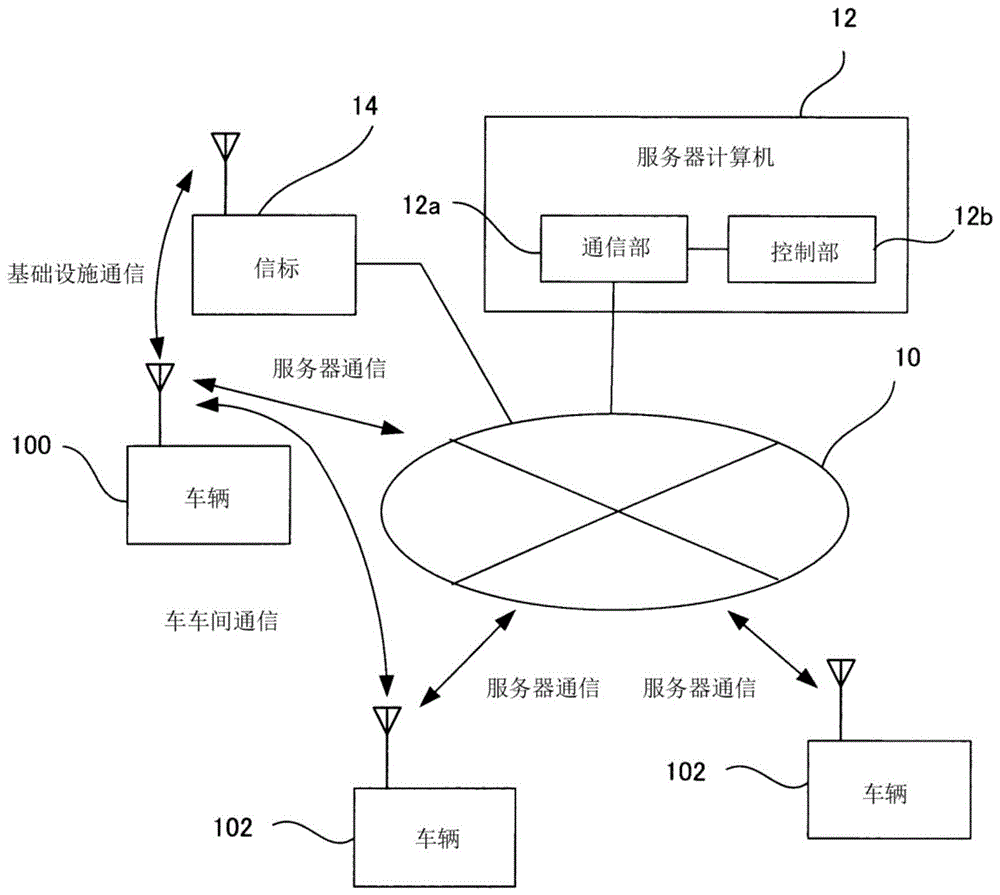 车辆用运算处理装置、服务器计算机及非暂时性存储介质的制作方法