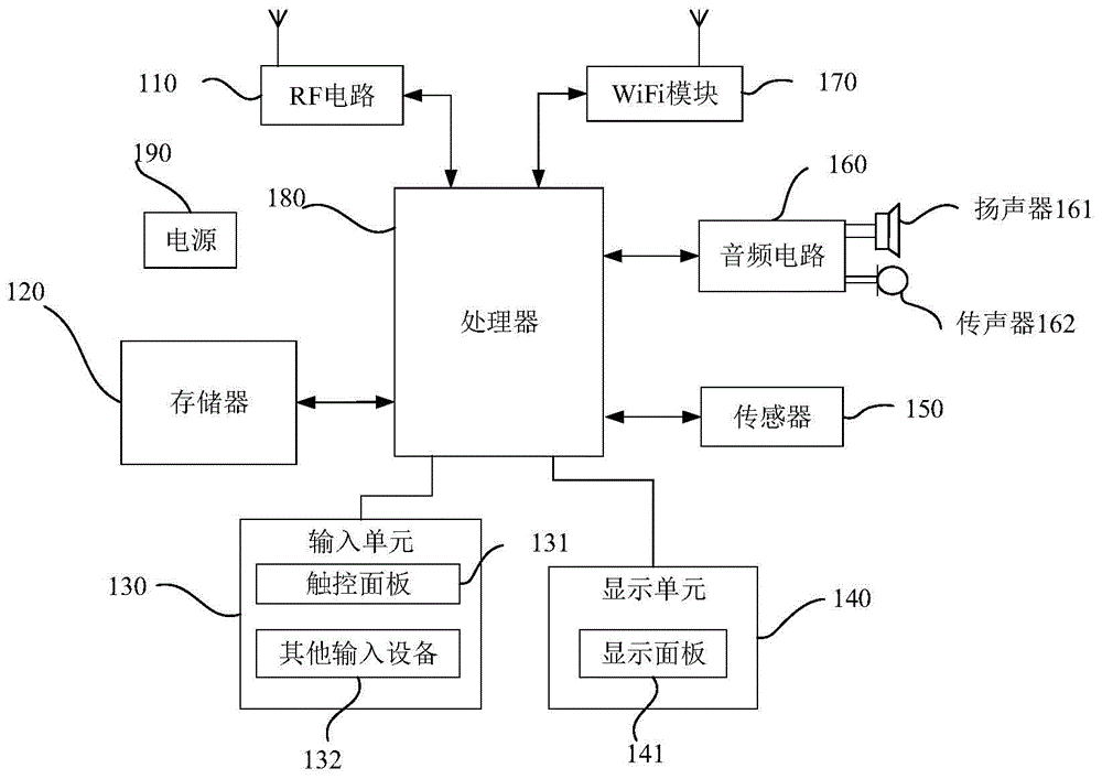 智能电梯权限的控制系统和方法与流程