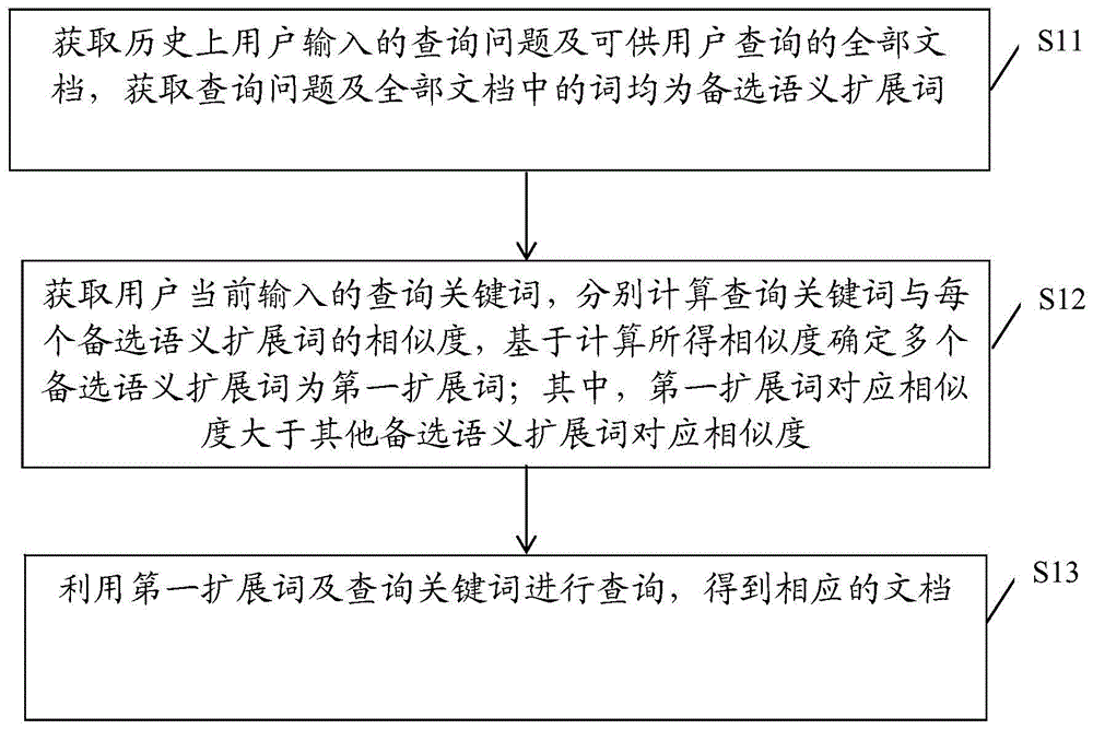 一种查询词自动扩展方法、装置、设备及存储介质与流程