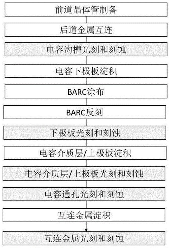 一种沟槽式电容器件及制备方法与流程