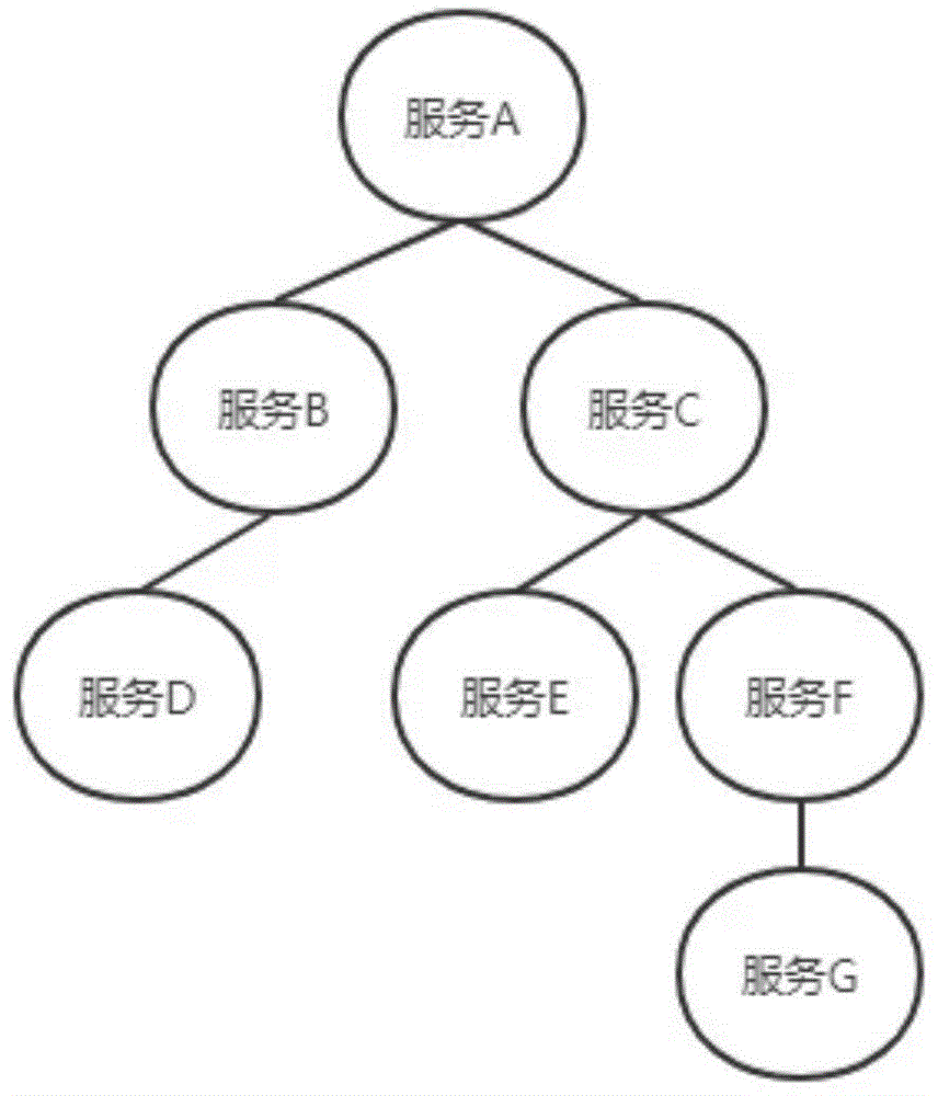 微服务架构下的分布式大数据日志链路跟踪方法及系统与流程