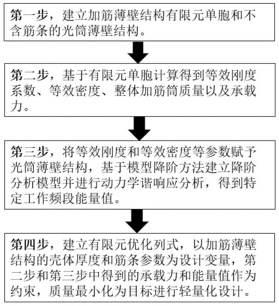 一种基于刚度等效和模型降阶的减振优化快速计算方法