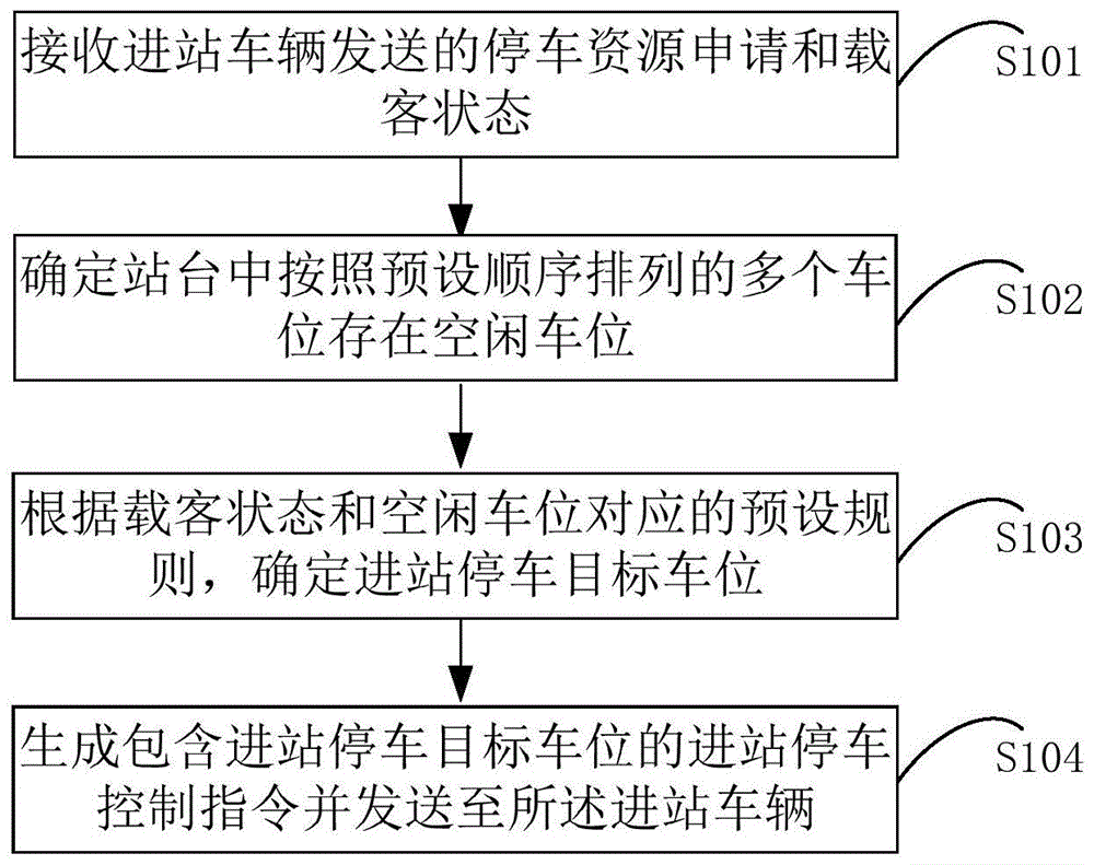 一种车辆的停车控制方法，装置及系统与流程