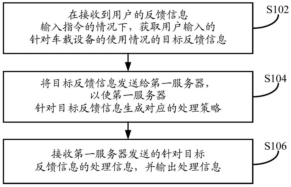 一种数据处理方法、装置及电子设备与流程