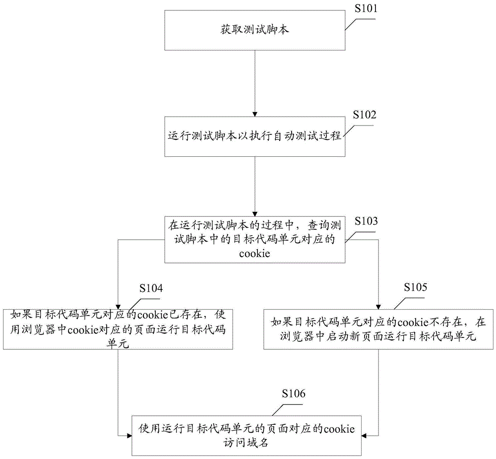 测试脚本的运行方法及装置、设备、计算机可读存储介质与流程