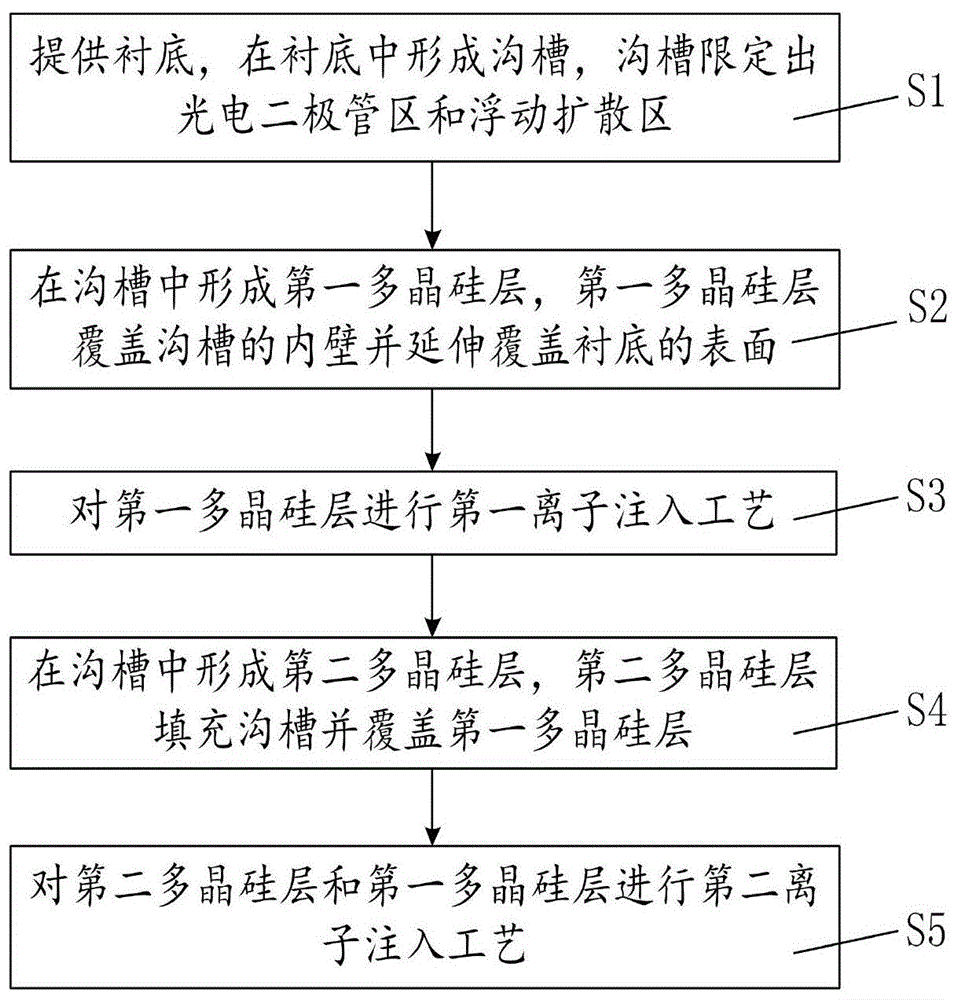 垂直栅半导体器件的制备方法与流程