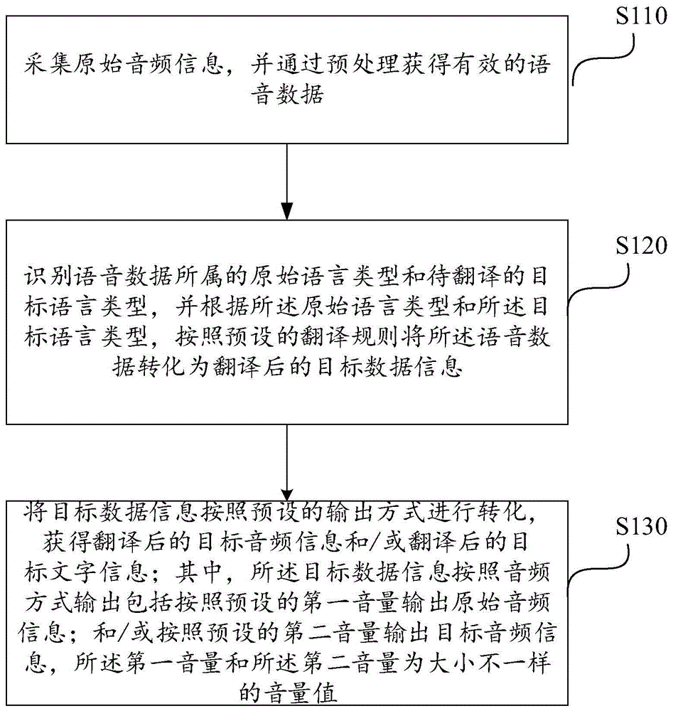 移动端外语翻译方法、系统及存储介质与流程