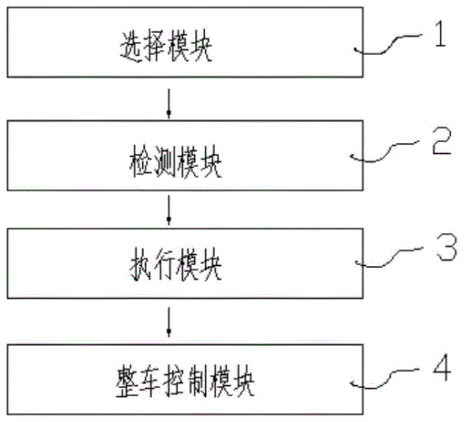 一种基于线控电动汽车的自动驾驶车整车控制方法与流程