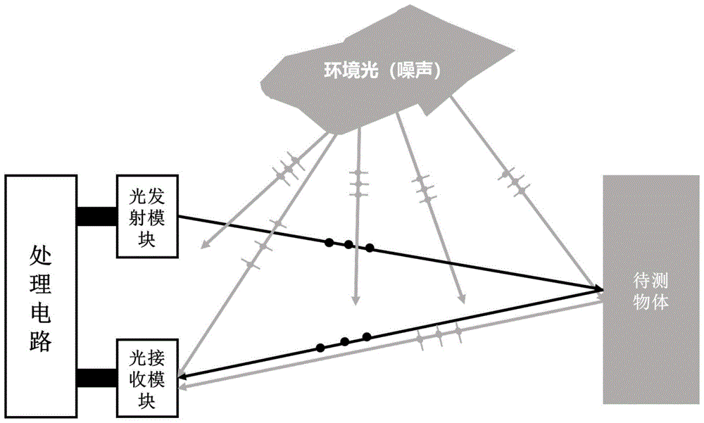 基于结构光的深度相机的制作方法