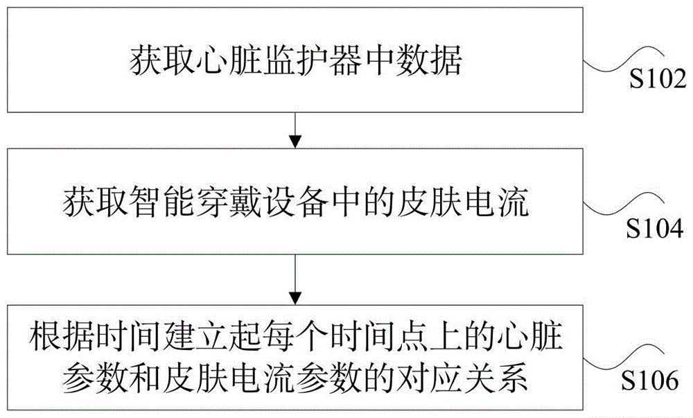 医疗信息智能共享方法和系统与流程