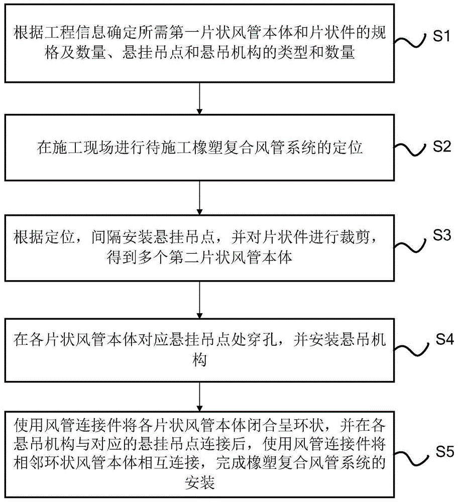 一种三通连接件及三通橡塑风管的制作方法