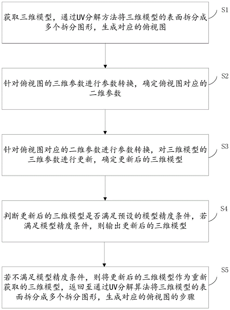 一种二维平面上绘制三维模型的方法及装置与流程