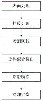 新型无铅X射线防护材料及其制备方法与应用与流程