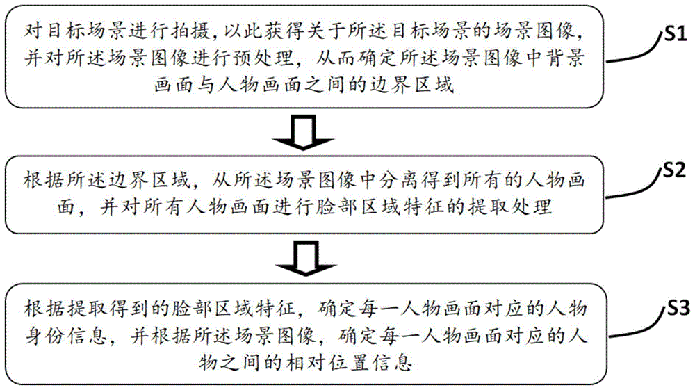 多对象人脸跟踪方法和系统与流程