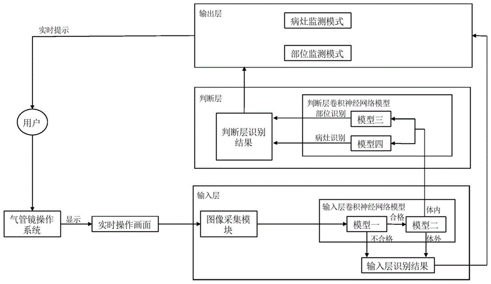 基于深度学习的气管镜图像特征比对标记系统及方法与流程