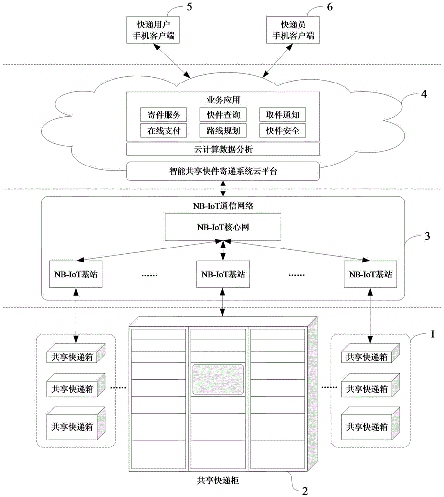 一种智能共享快件寄递系统及其使用方法与流程