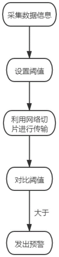 一种基于边缘计算的电力物联网安全预警方法及系统与流程