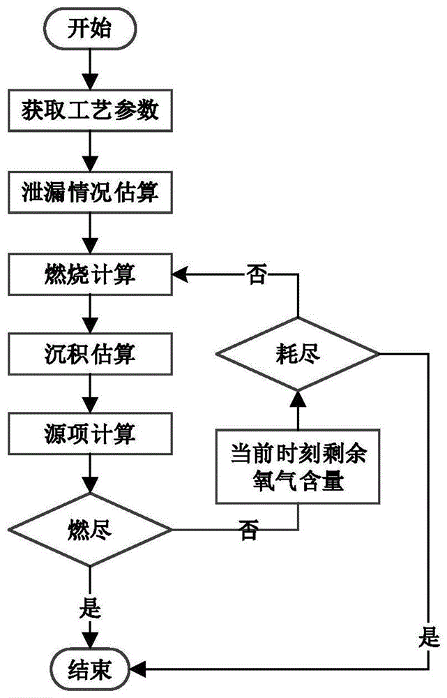 一种脉冲萃取柱有机相着火事故源项估算方法与流程