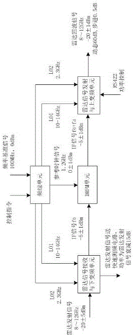 便携式目标模拟器微波系统的制作方法