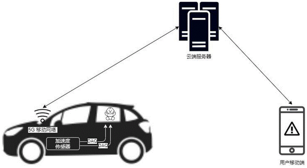 车内生命侦测系统的制作方法