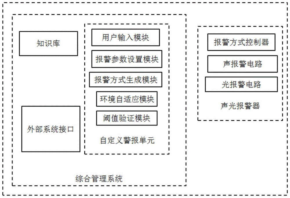 一种输电线路综合自定义管理警报终端的制作方法