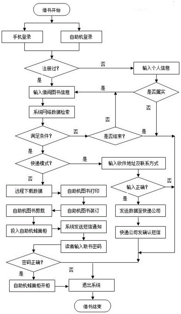 一种基于大数据的图书馆