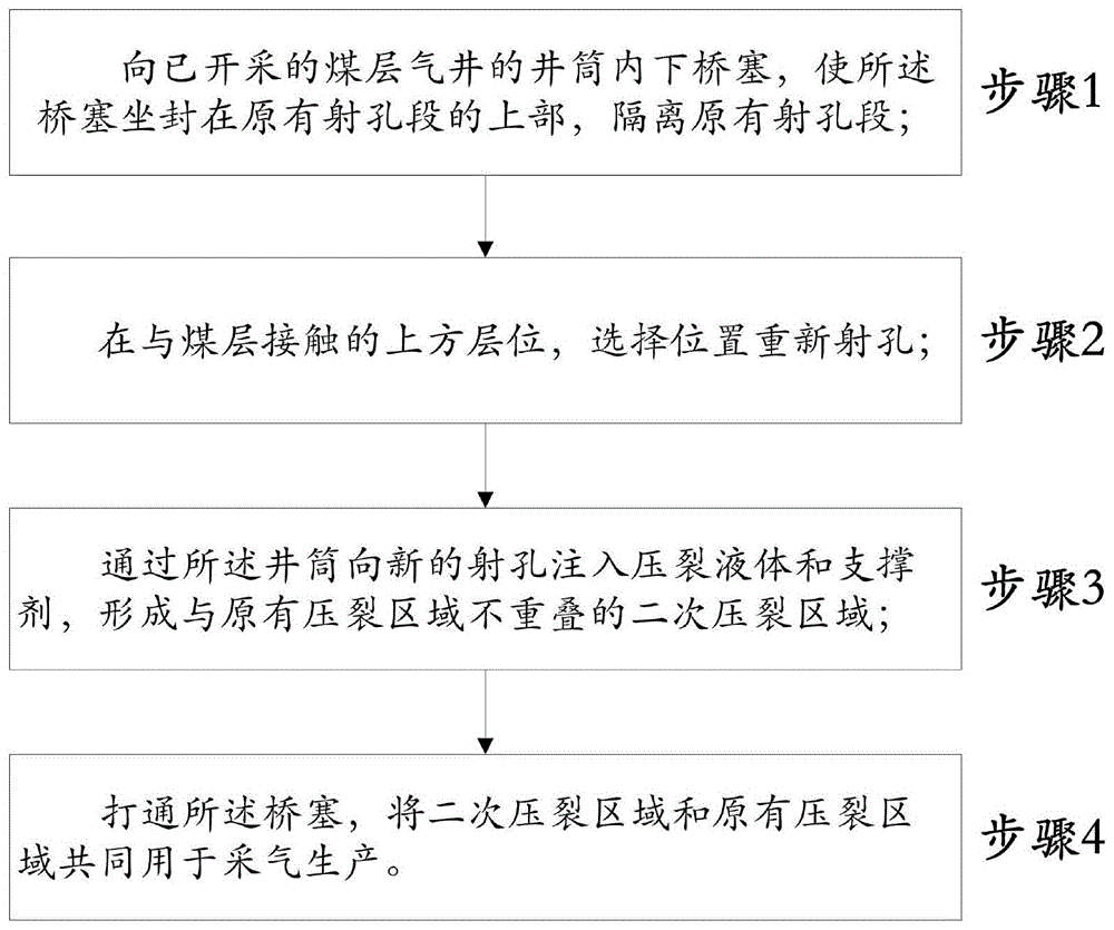 一种煤层重复压裂方法与流程