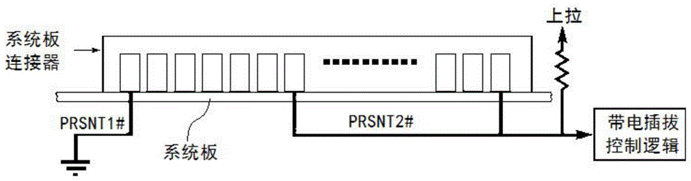 一种Retimer转接卡的在位检测方法及服务器系统与流程