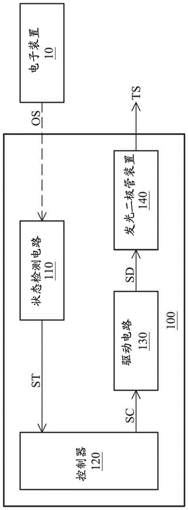 状态指示装置以及状态指示方法与流程