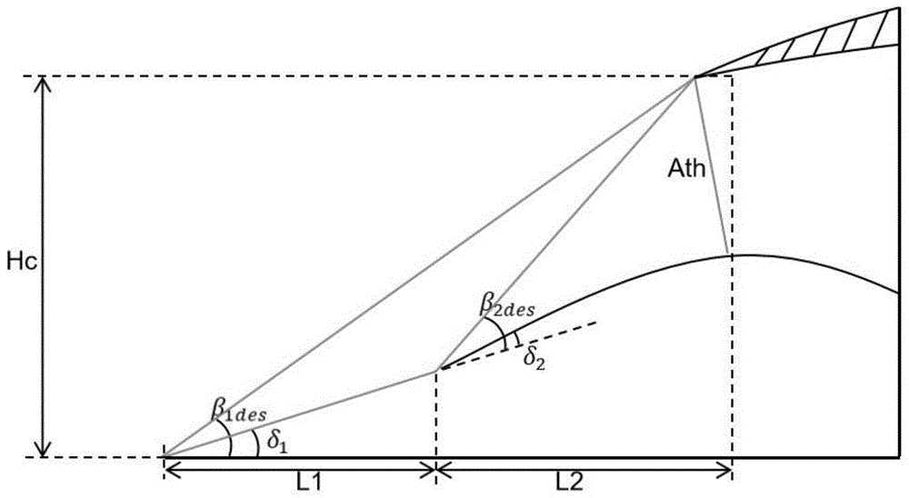 一种多几何参数可调的进/排/发一体化航空推进系统建模方法