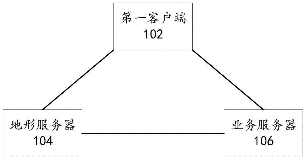 一种地形编辑系统、方法及装置与流程