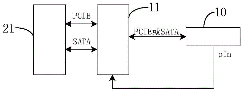 PCIE与SATA的切换设备和计算机主板的制作方法