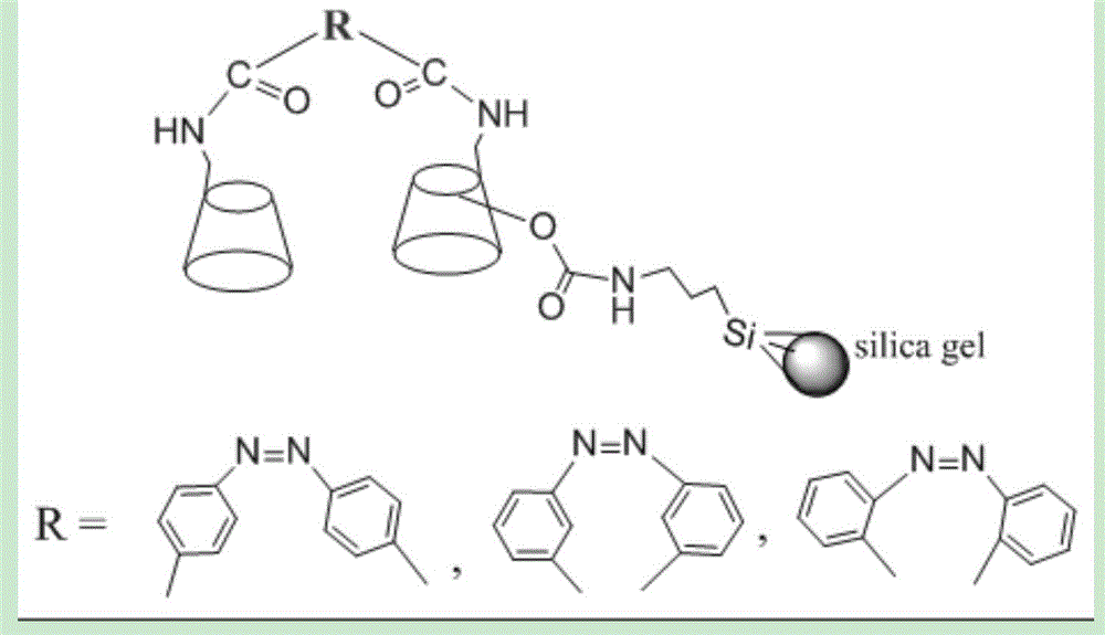 一种偶氮苯二甲酰胺基桥联β-环糊精手性固定相的制备方法及其用途