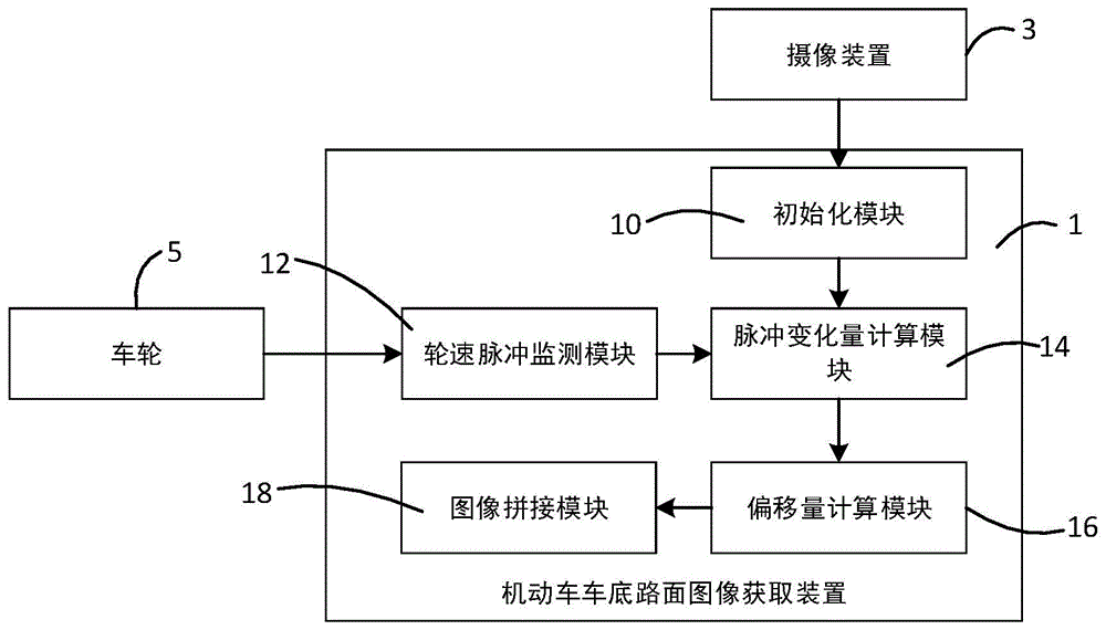 机动车车底路面图像获取装置及方法与流程