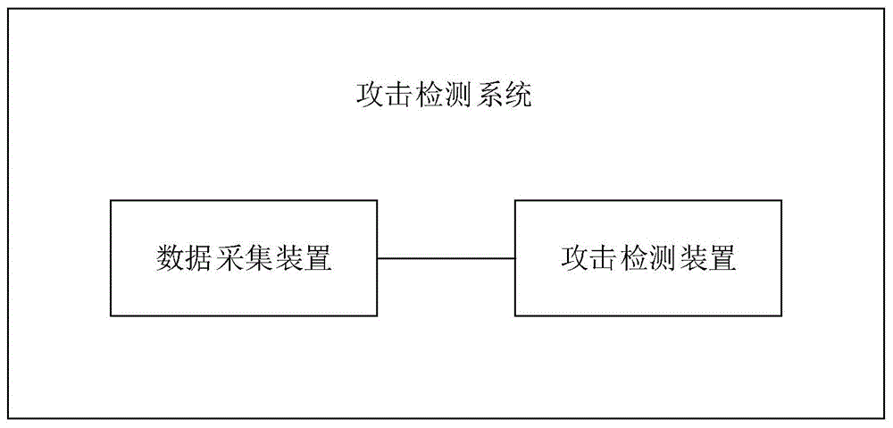 一种攻击检测方法、装置、电子设备及存储介质与流程